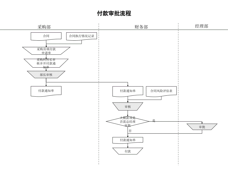 xx集团公司年度流程管理知识汇总_第1页