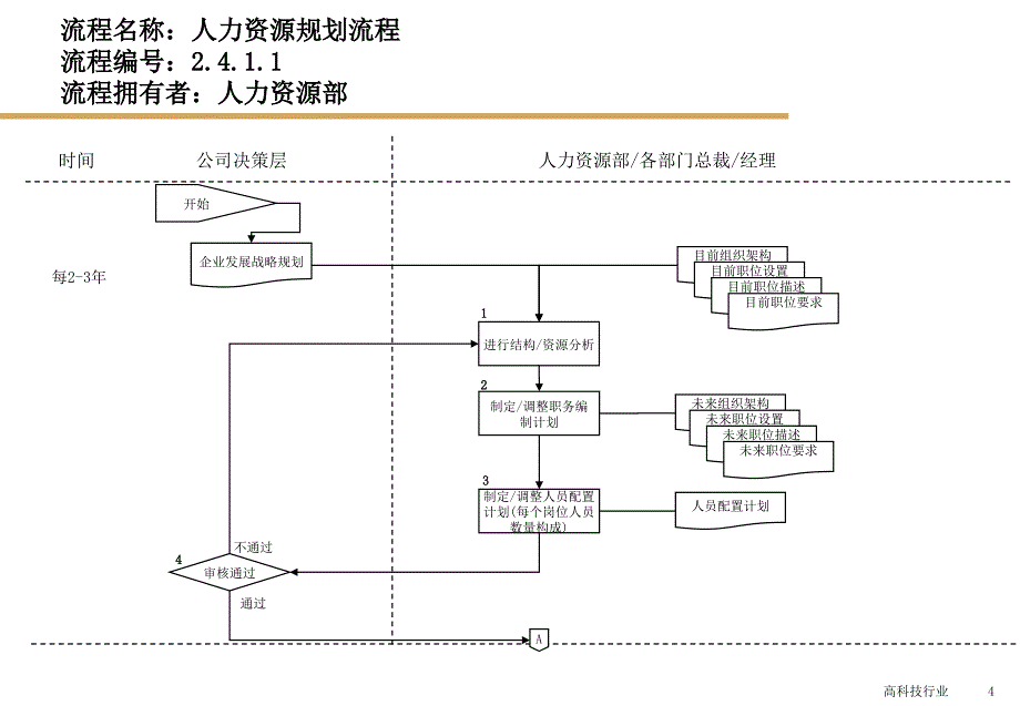 员工管理流程汇总大全1_第4页