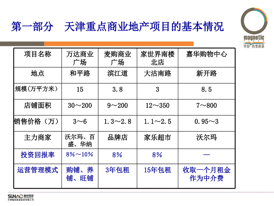 商业地产项目体系运营模式提案_第3页