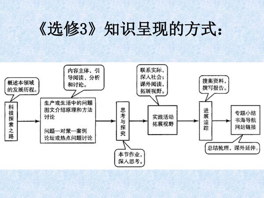 dna重组技术的基本工具讲义_第1页