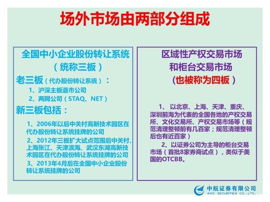 全国中小企业股份转让系统运作规则与操作实务_第5页