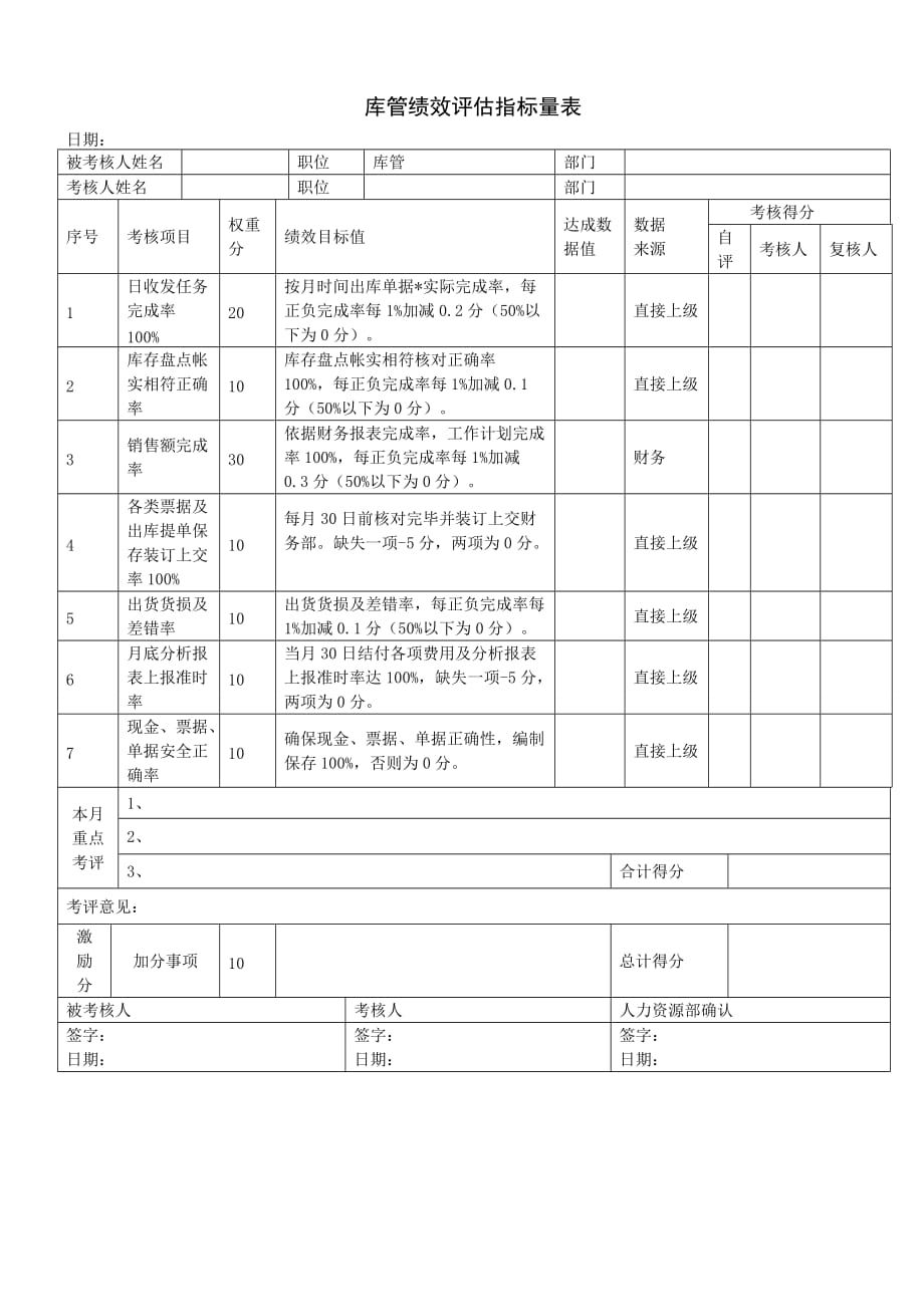 餐饮业绩效考核表店长、前厅领班、吧台、厨师长、后厨、服务员、收银员、库管、后勤36150资料_第4页