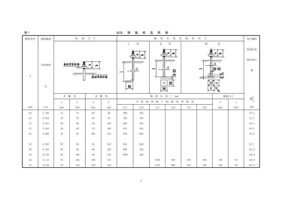 钢结构用柱脚锚栓选用表资料_第1页