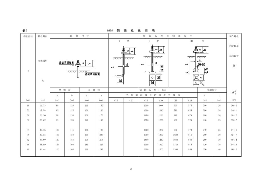 钢结构用柱脚锚栓选用表资料_第2页