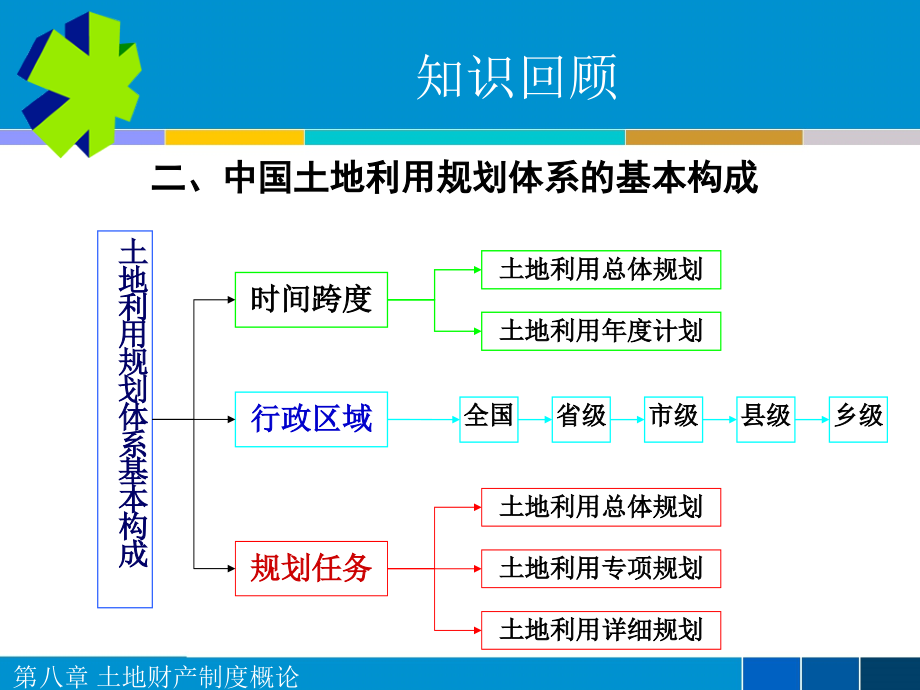 土地财产制度概论1_第2页