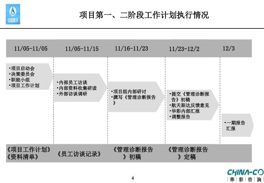 北京航天某新技术装备公司管理诊断报告_第5页