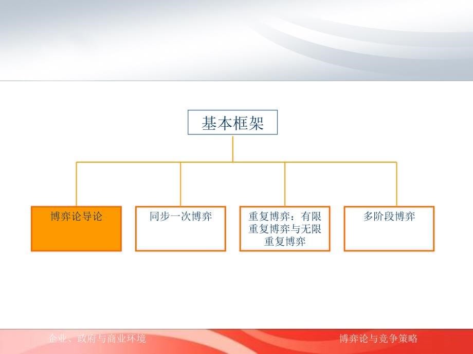 博弈论与竞争策略课程_第5页