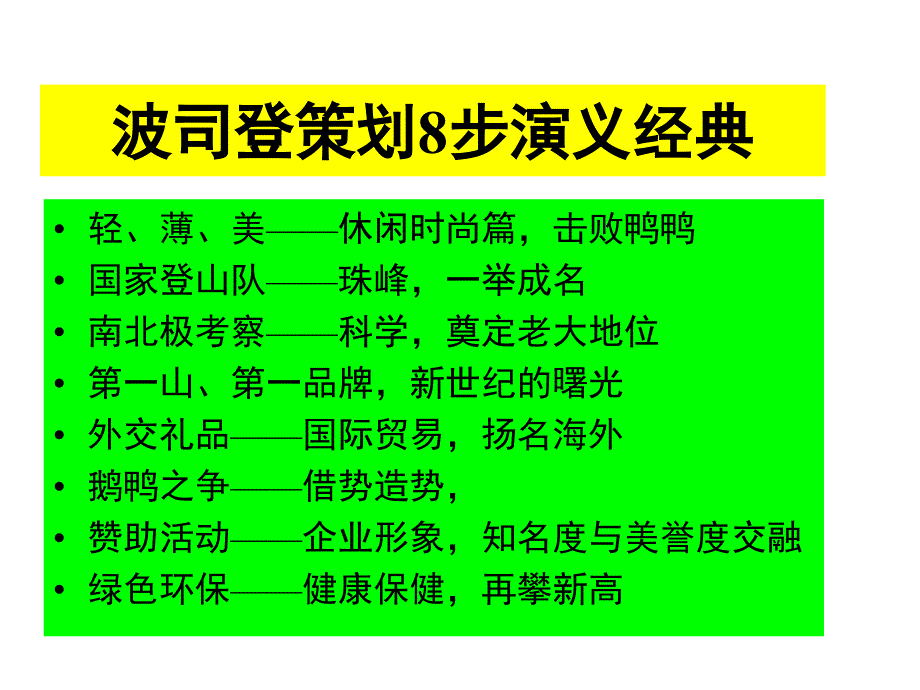 企业策划概论新领域_第4页