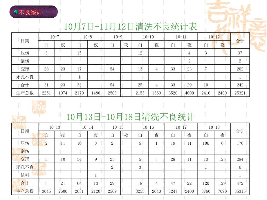 产品不良率高分析课件_第4页