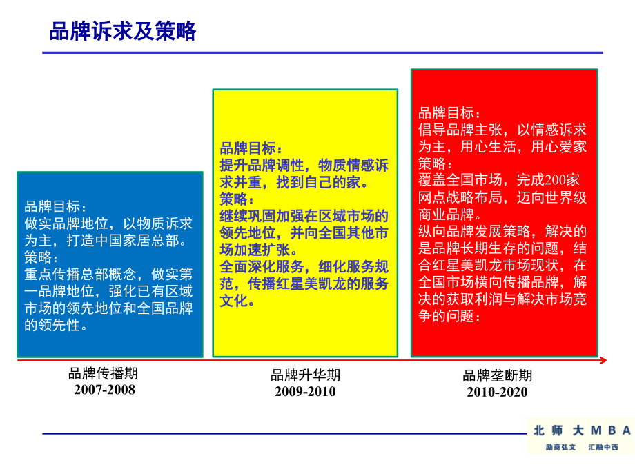 企业商业模式案例分析讲义_第3页