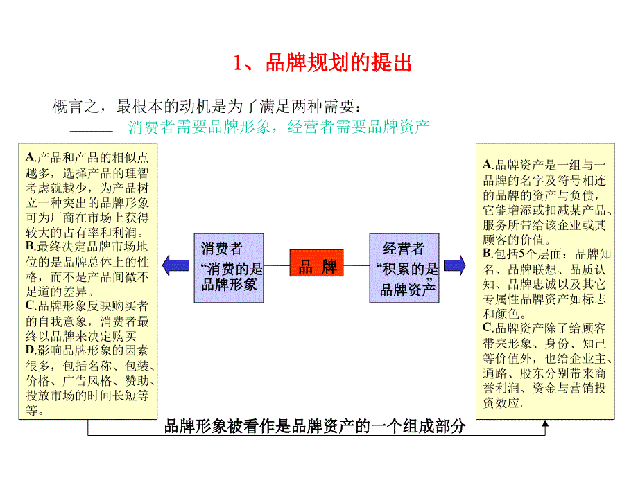 品牌规划与建设教材_第4页