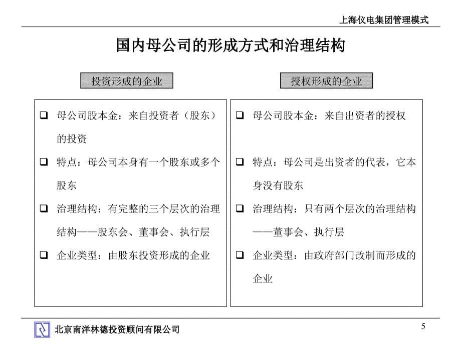 上海仪电集团管理体系变革案例分析_第5页