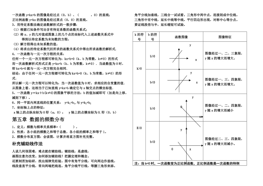 湘教版八年级数学下册各章节知识点汇编_第3页