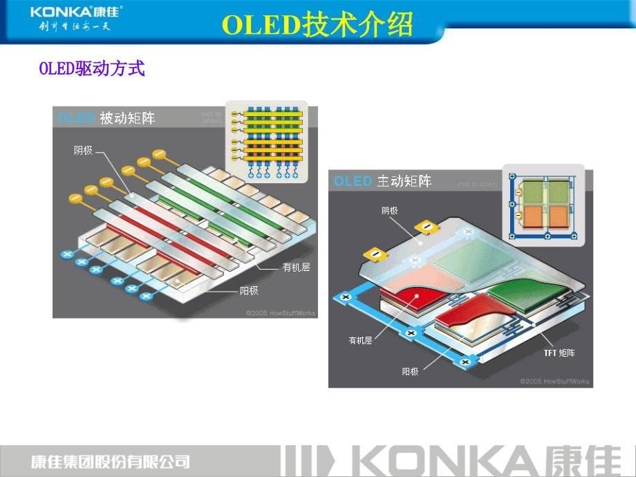 oled技术发展趋势讲义_第5页