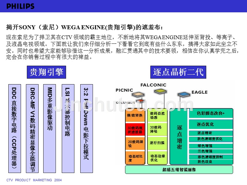 philips-逐点晶晰与sony贵翔对比分析报告_第1页