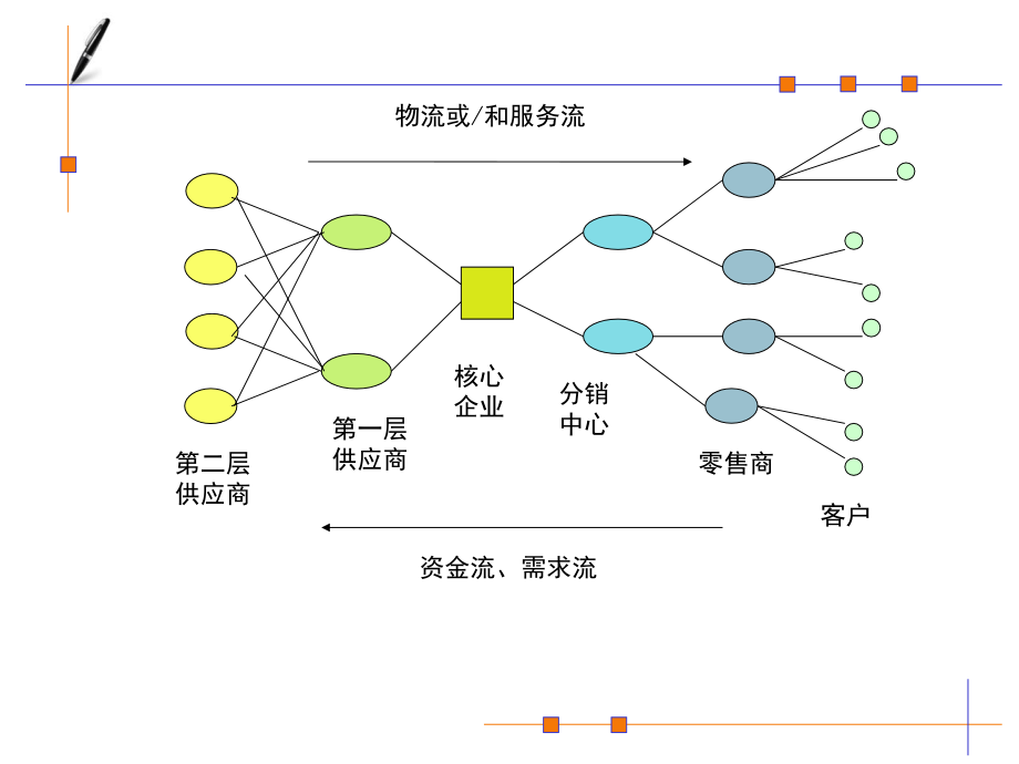 供应链管理教材1_第4页