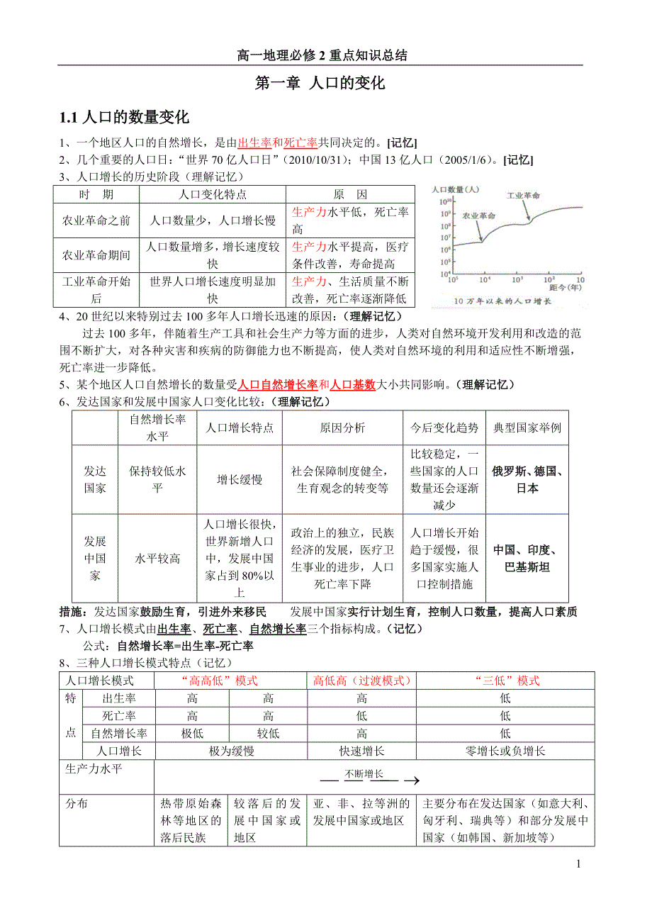 高中地理必修二知识点总结完整版资料_第1页