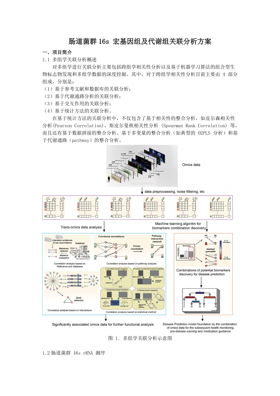 16s代谢组及临床信息关联分析方案_第1页