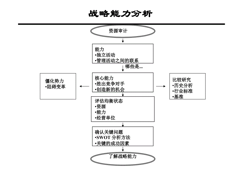 企业战略地位、资源与价值链分析_第2页