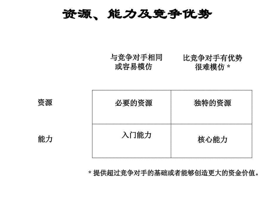 企业战略地位、资源与价值链分析_第5页