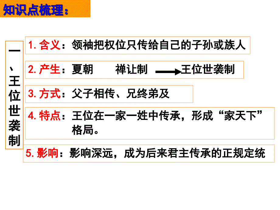 (第一单元]古代中国的政治制度_第4页