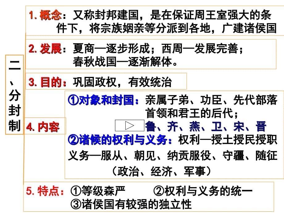 (第一单元]古代中国的政治制度_第5页