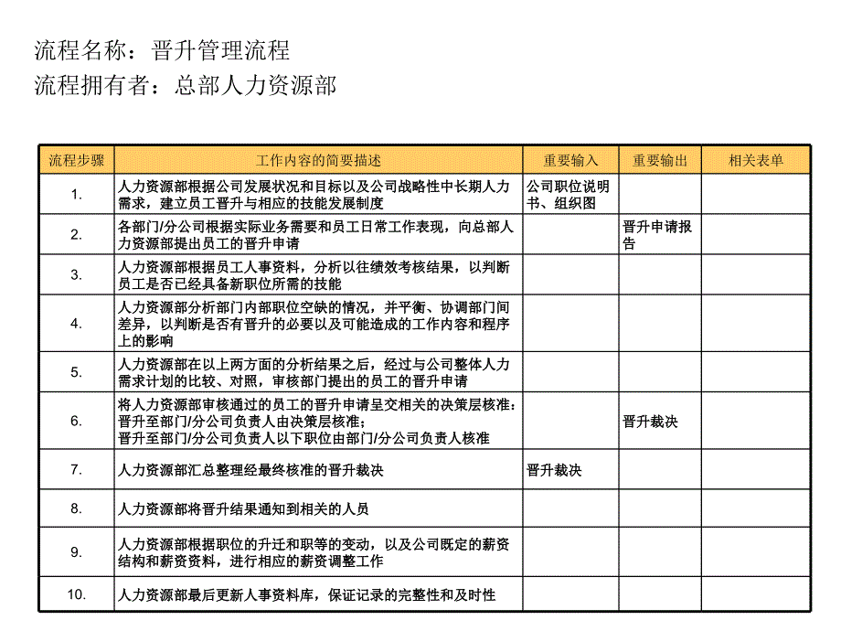 关于流程管理知识大全_第2页