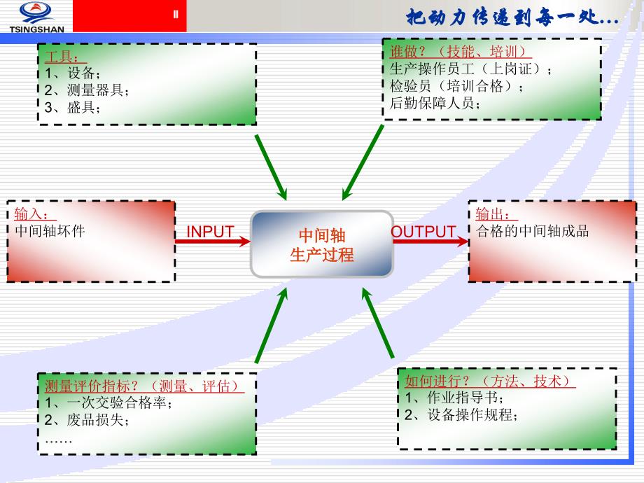 ts-pds流程培训教材_第4页