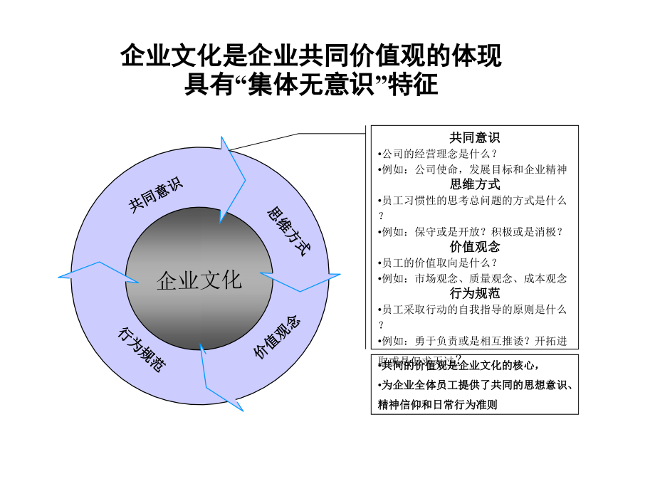 云南大朝山水电公司企业文化设计与实施报告_第3页