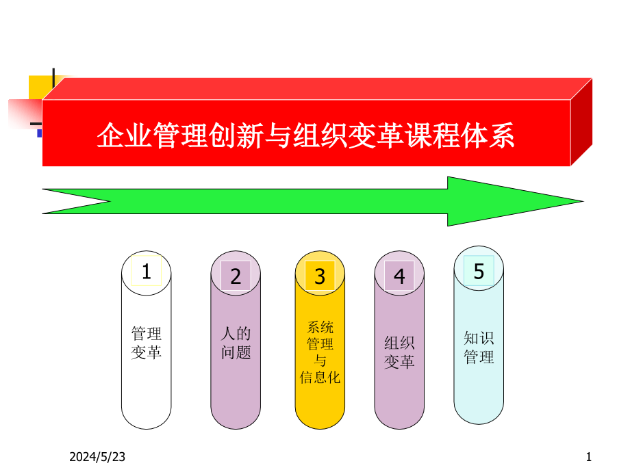 企业管理创新与组织变革课程体系课件_第1页