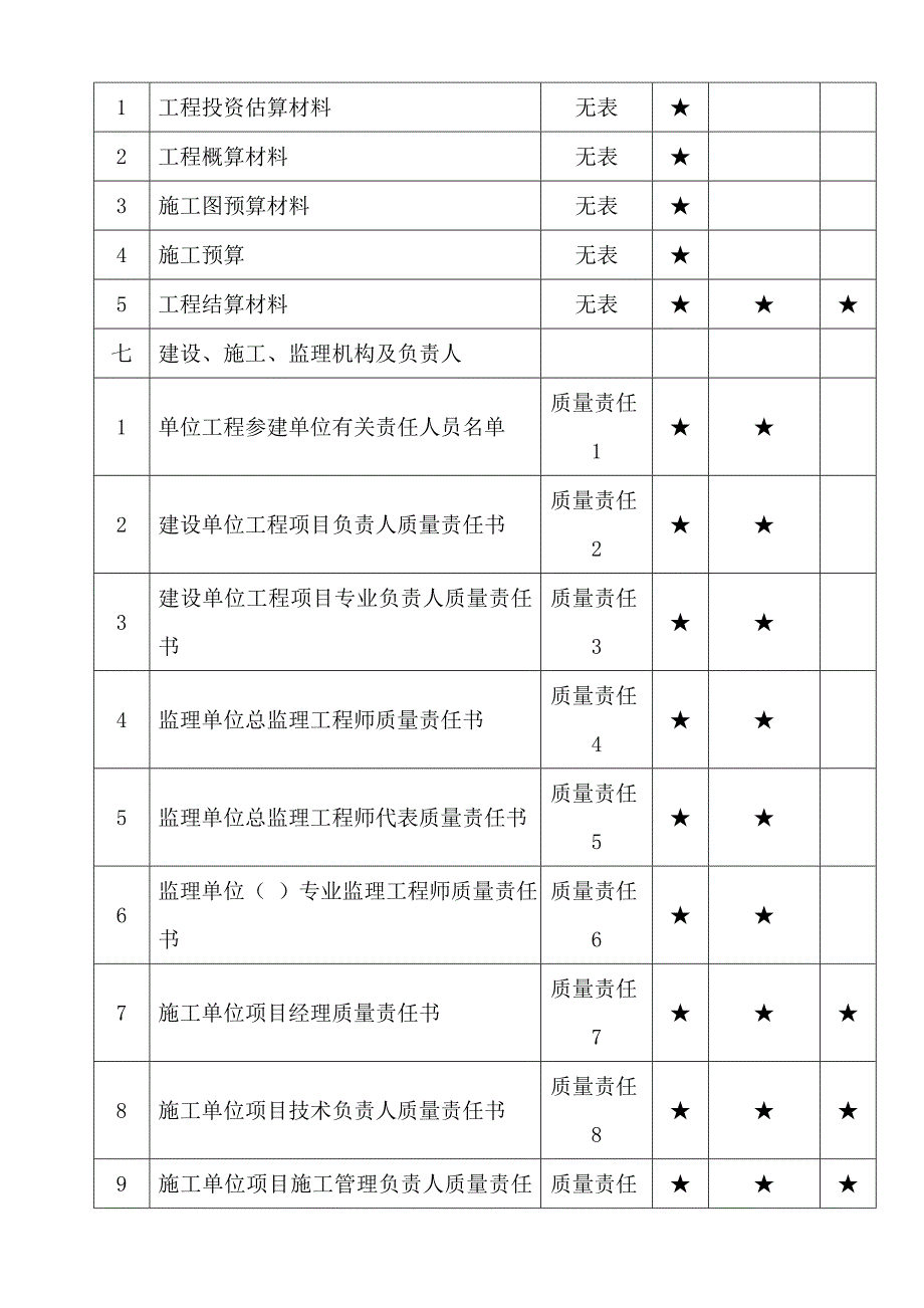 重庆市建设工程文件归档内容一览表资料_第4页