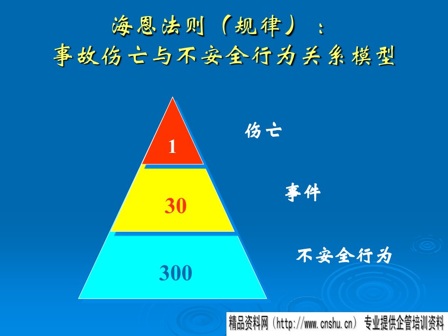 企业安全文化建设与社会文化背景_第3页