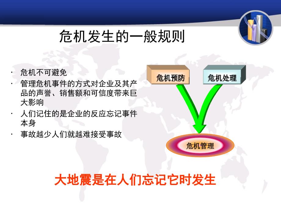 企业危机公关培训课程_第4页