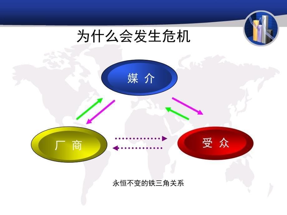 企业危机公关培训课程_第5页