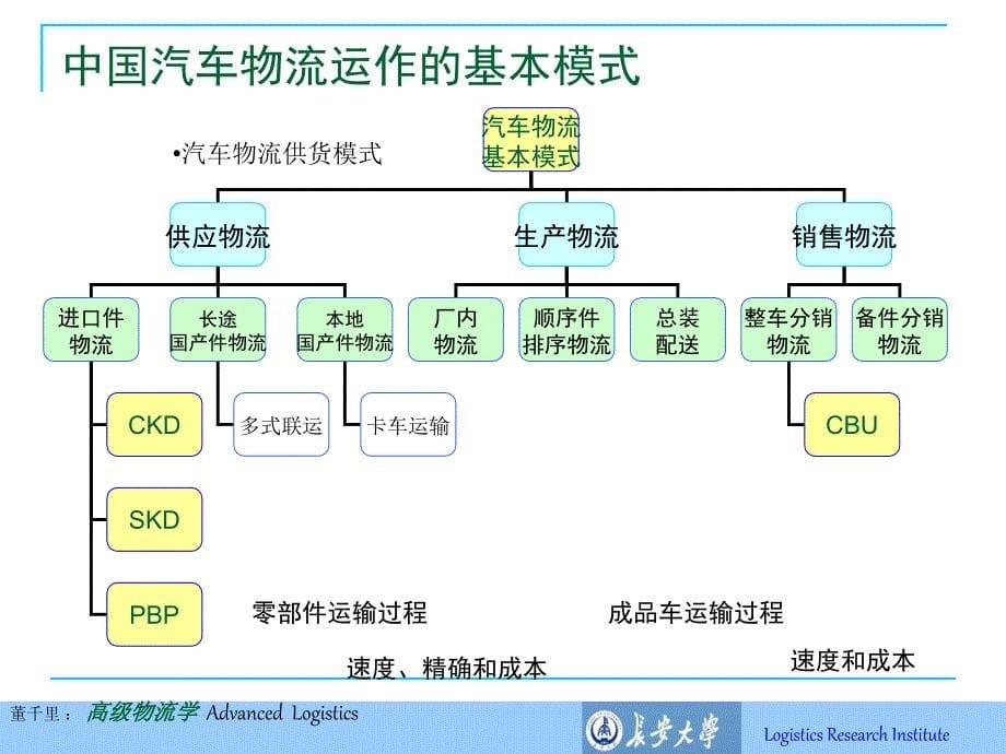 企业物流及其运作模式培训课件_第5页