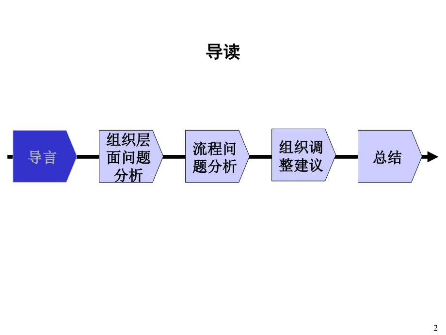 xxx公司组织结构诊断报告_第2页