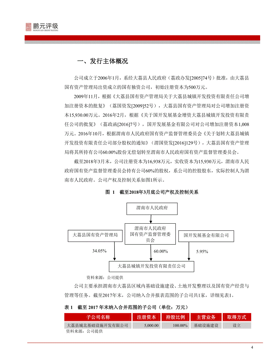 大荔县城镇开发投资有限责任公司2018公司债券信用评级报告_第4页