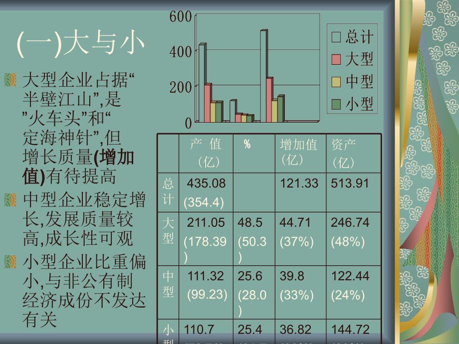 坚持两个拳头抓工业绵阳工业发展新格局研究_第3页