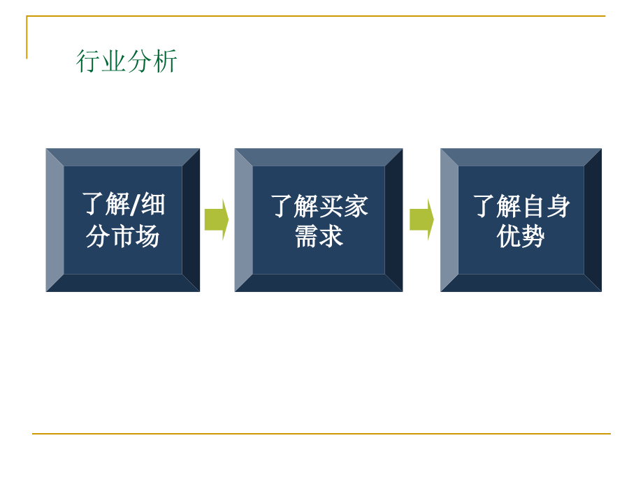 某商城运营策划书3_第3页