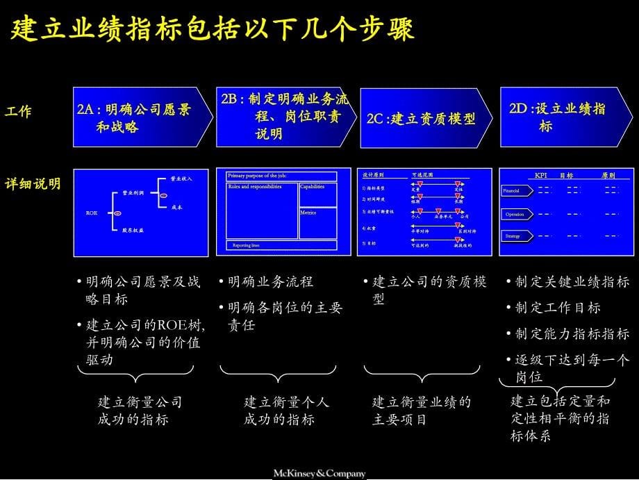 某公司业绩管理手册1_第5页