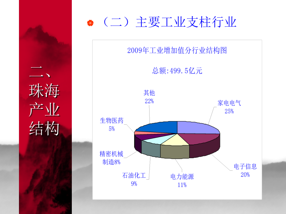 某市财政工贸发展工作汇报_第4页