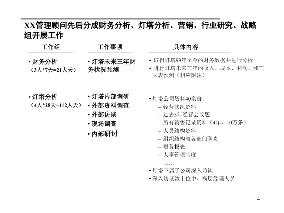 涂料行业分析报告1_第4页