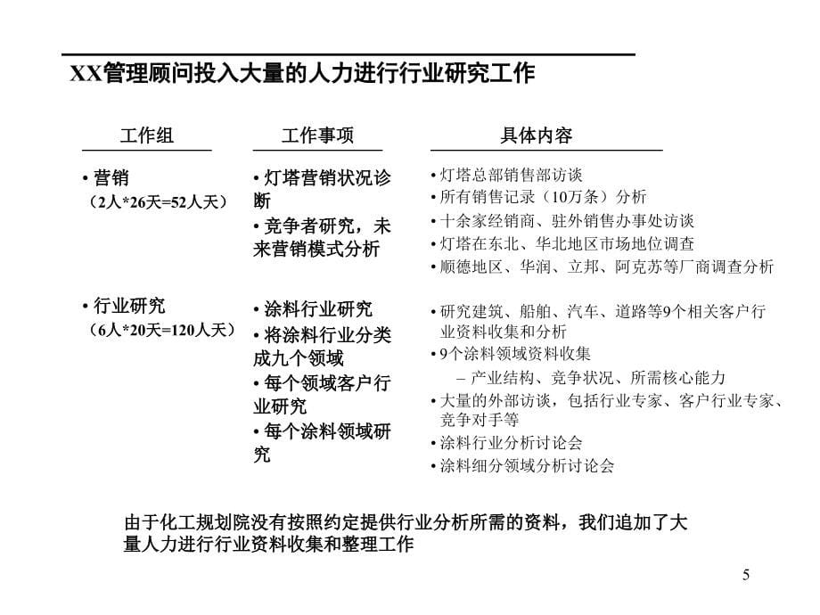 涂料行业分析报告1_第5页