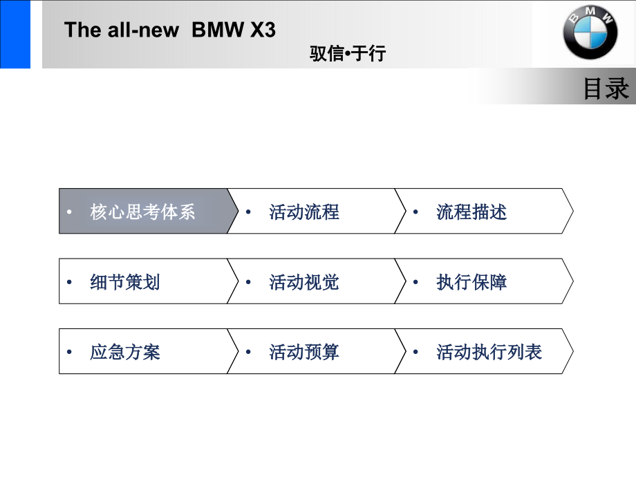 某车上发布会策划2_第4页