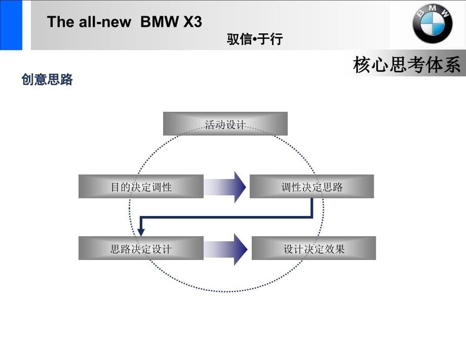 某车上发布会策划2_第5页