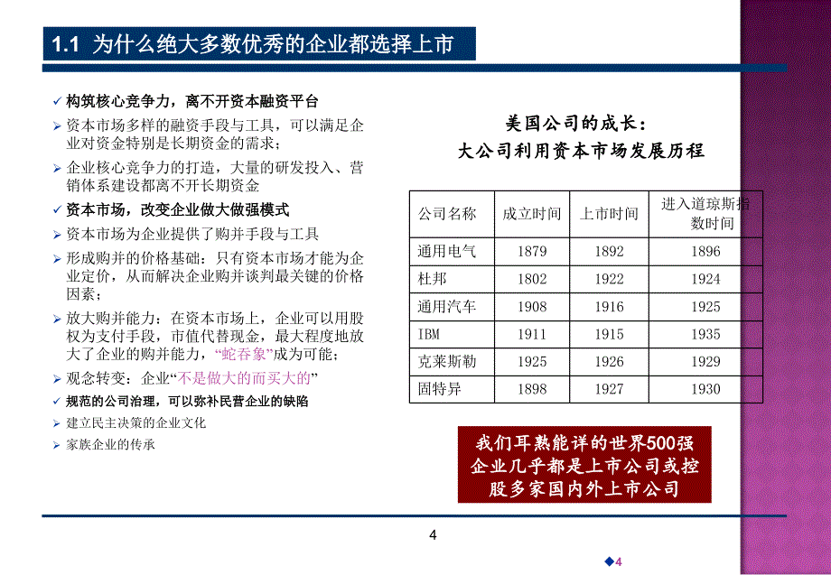 资本市场与企业发展以及企业改制上市操作流程_第4页