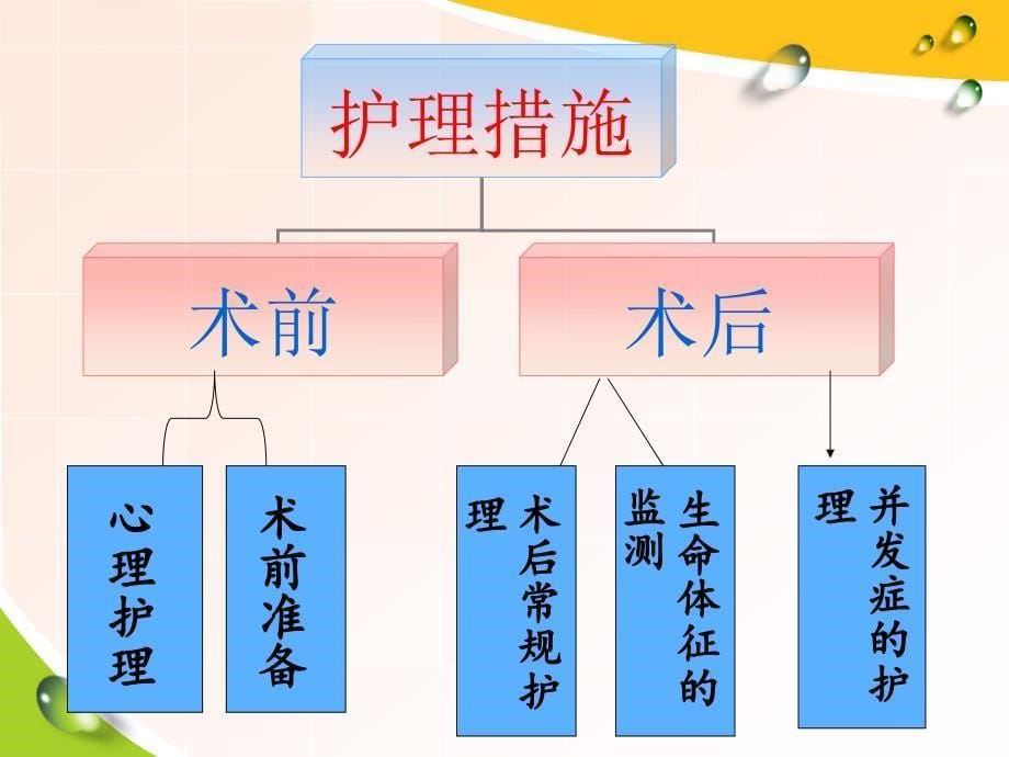 crtd的术后护理常规资料_第5页