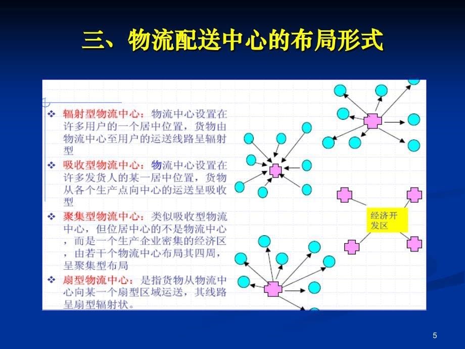 物流配送中心布局规划教材_第5页