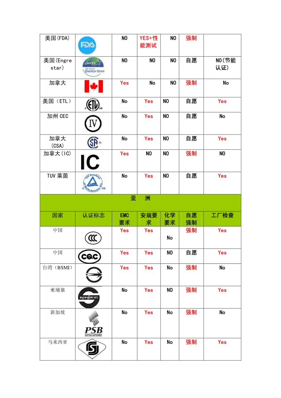 世界各国认证标志1_第4页