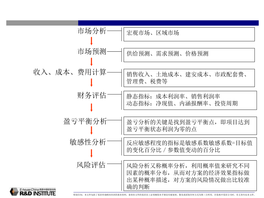 某项目研展报告的要点及方法_第4页